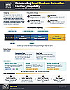 Navy SBIR Overview